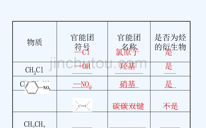 化学人教必修2课件：3.3.1乙醇_第4页