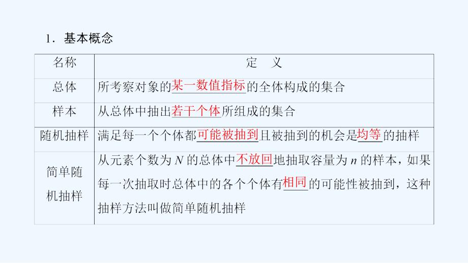 数学新课堂同步必修三（人教B）实用课件：第2章 2.1.1　简单随机抽样_第4页