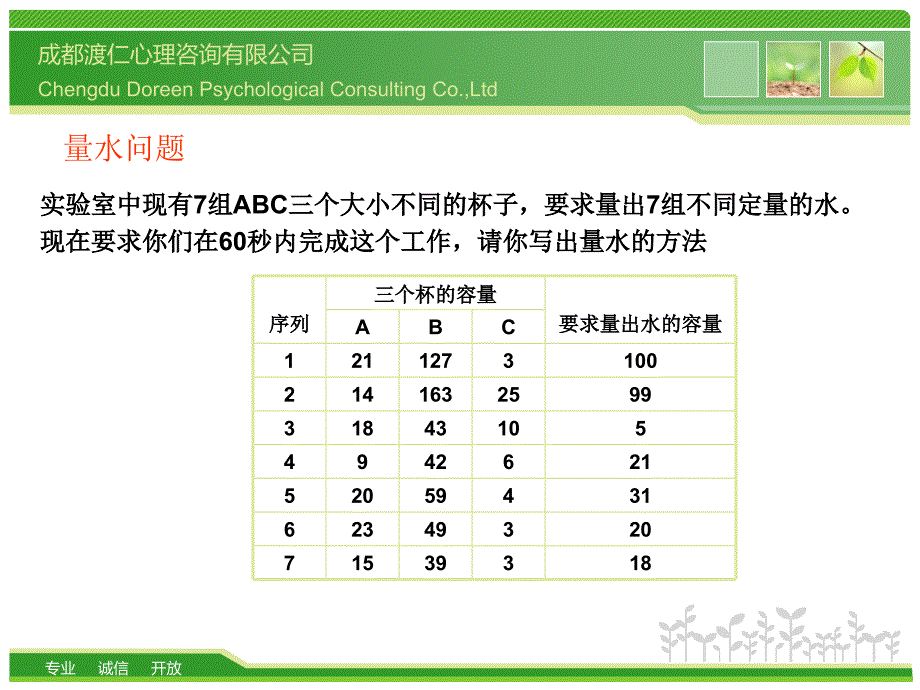 基础心理学2.ppt_第4页