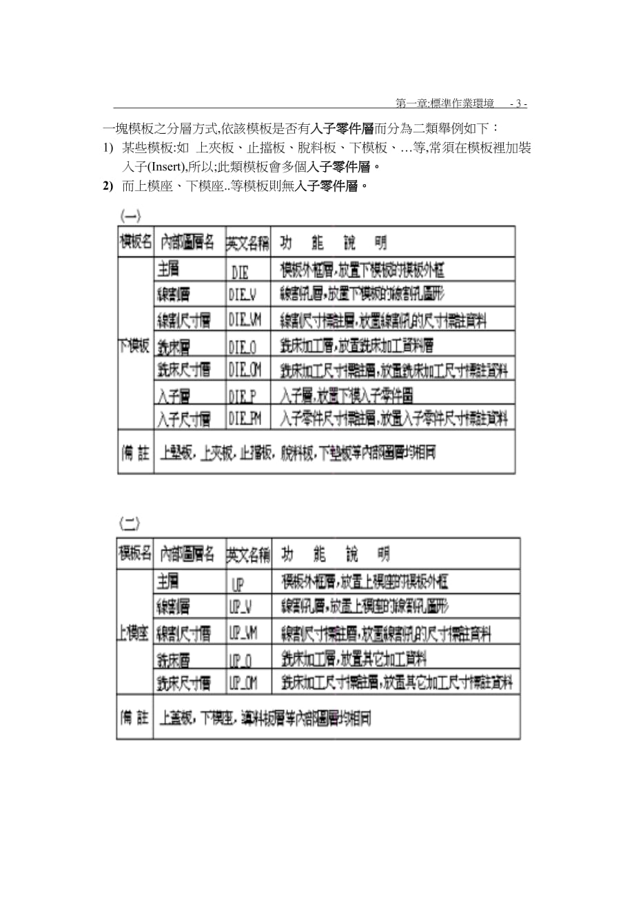 PressCAD培训手册_第3页