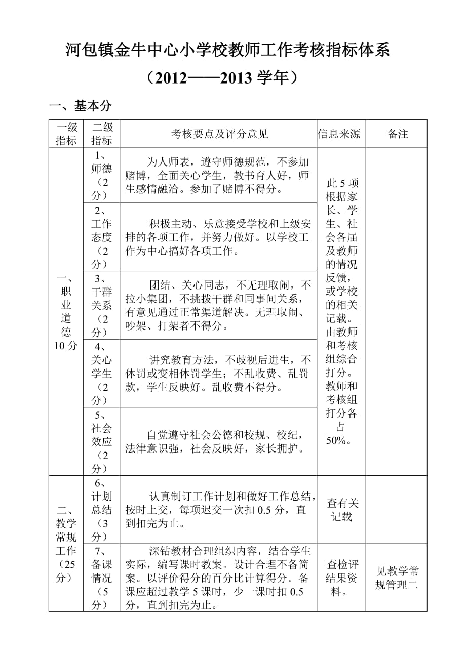 河包镇金牛中心小学2012-2013年教师工作考核指标体系.docx_第1页