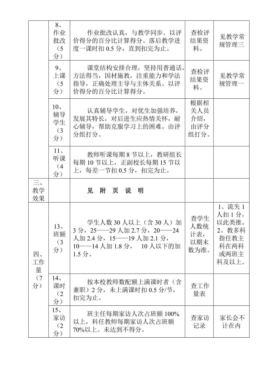 河包镇金牛中心小学2012-2013年教师工作考核指标体系.docx_第2页