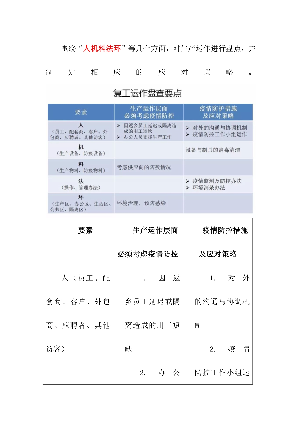 2020年企业复工注意事项_第4页