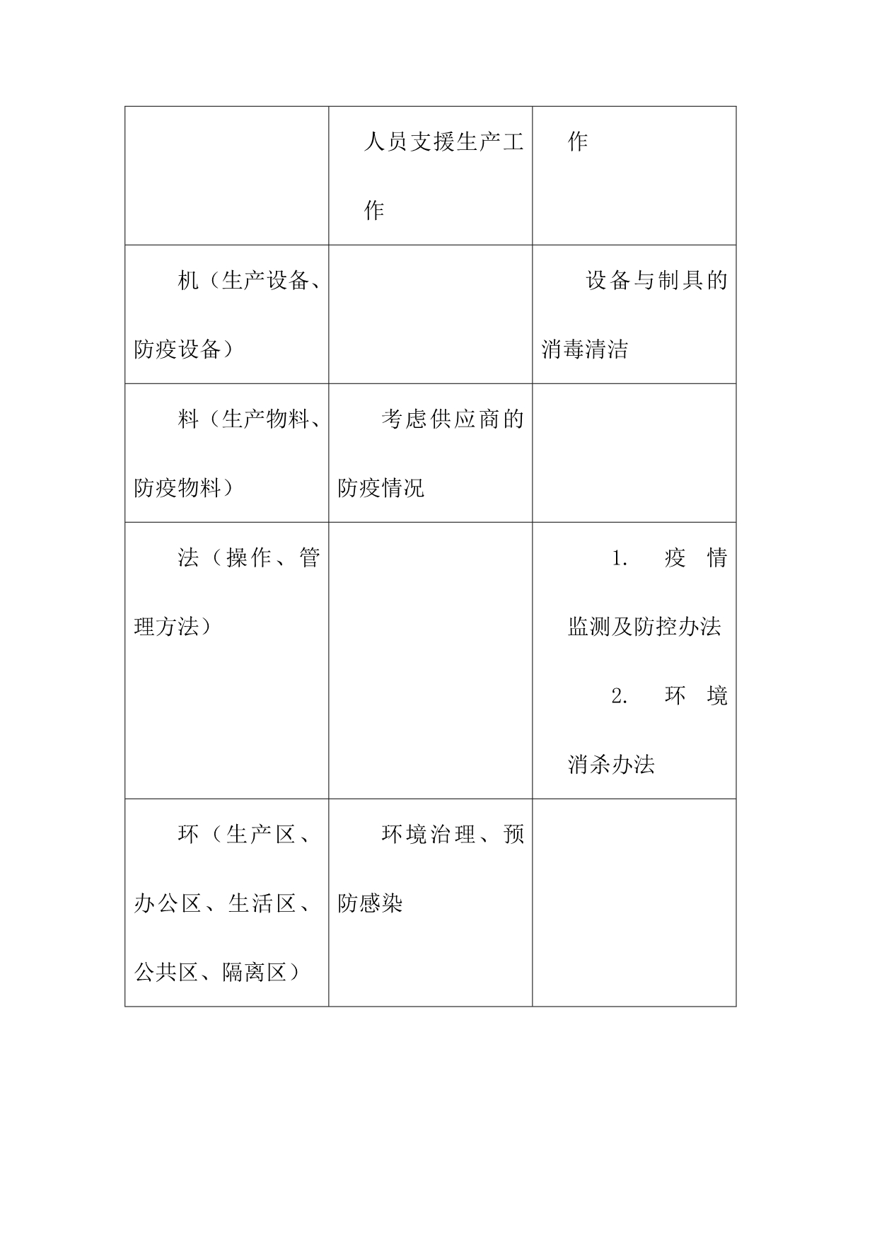 2020年企业复工注意事项_第5页