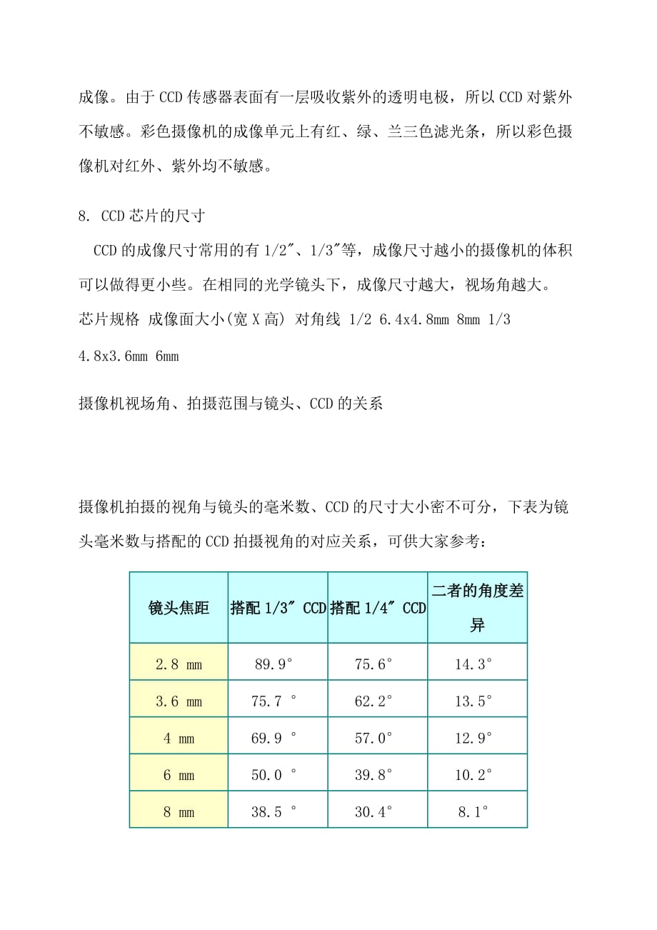 （设备管理）监控系统设备选型_第3页