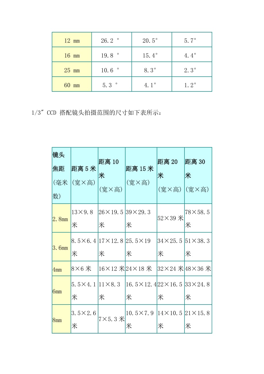 （设备管理）监控系统设备选型_第4页