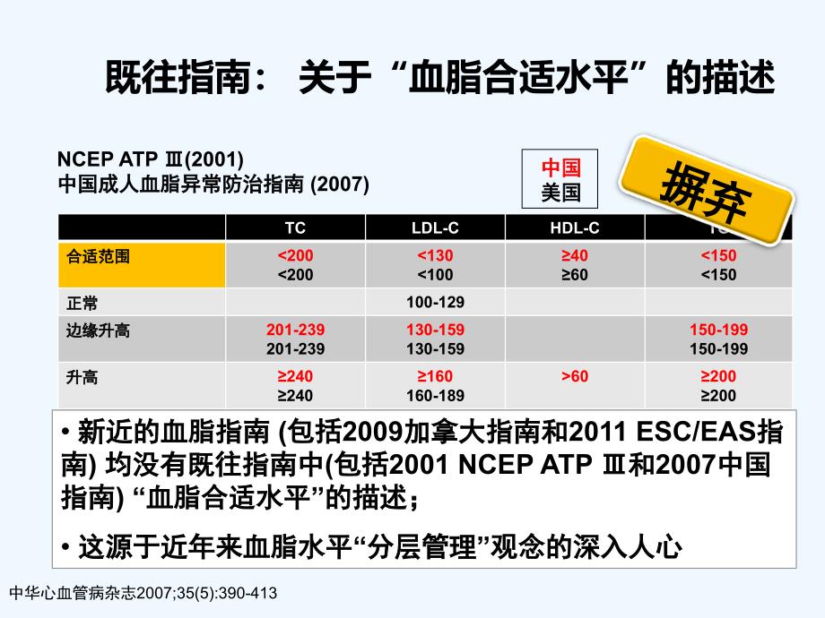 ESC血脂异常管理技术指南亮点与精髓_第4页