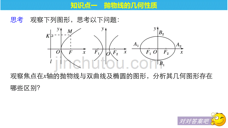 数学新学案同步实用课件选修1-1人教A全国通用：第二章 圆锥曲线与方程2.3.2 第1课时_第5页