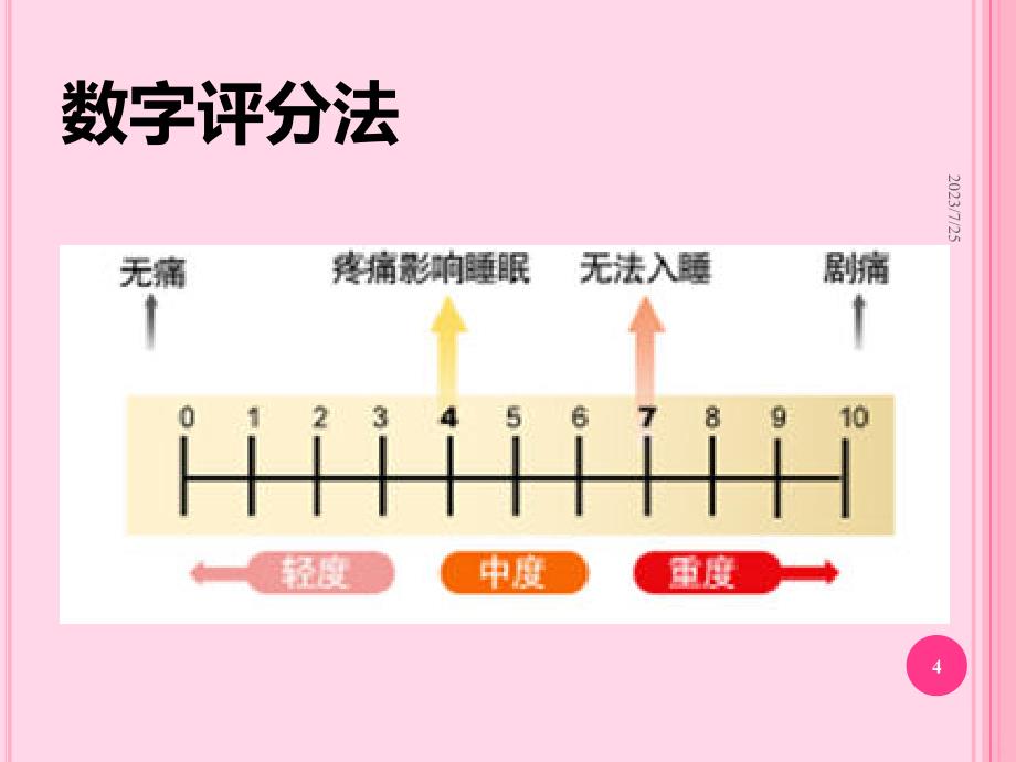 疼痛评分PPT课件.ppt_第4页