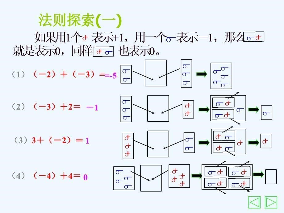 北师大版七上《有理数的加法》ppt课件1_第5页