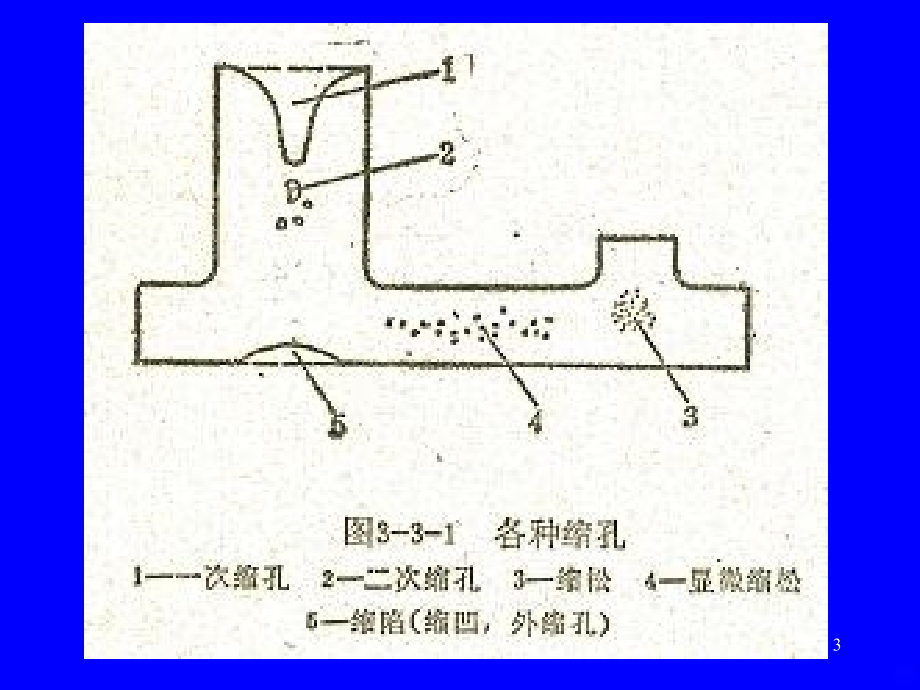 冒口系统设计精品文档PPT课件.ppt_第3页