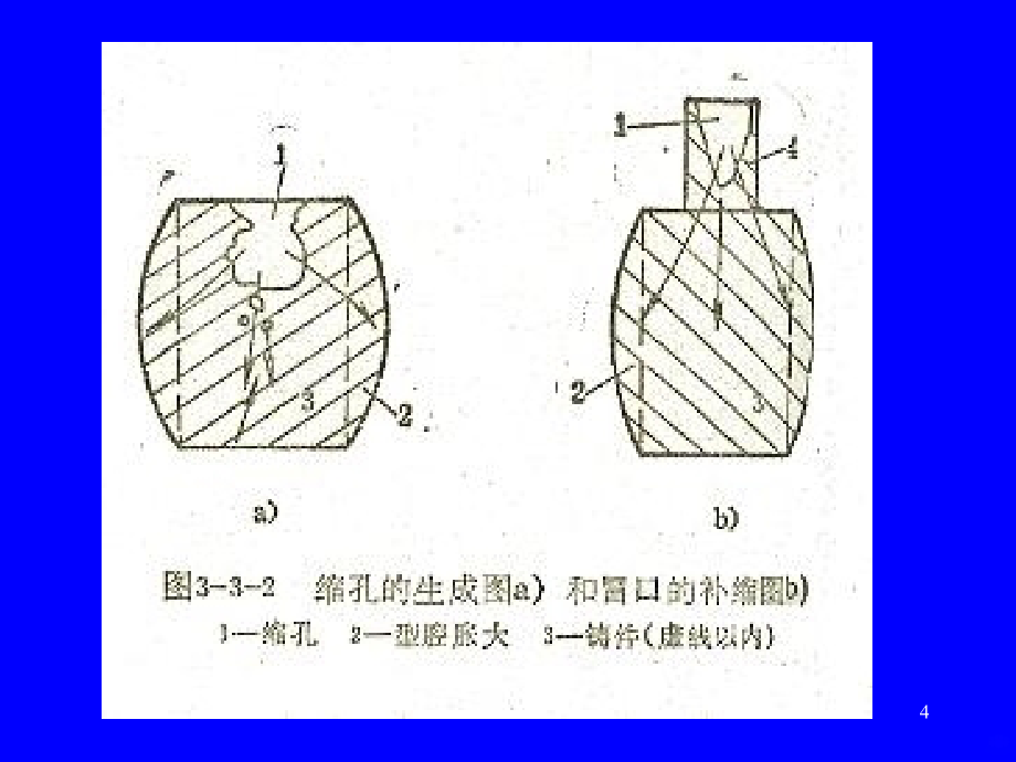 冒口系统设计精品文档PPT课件.ppt_第4页