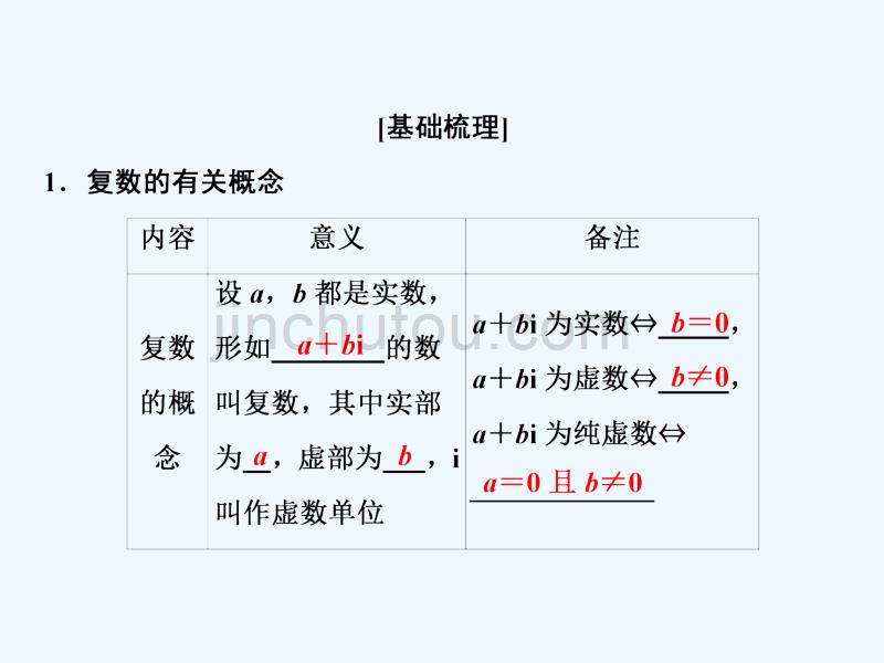 文数（人教A）课件：第四章 第三节　数系的扩充与复数的引入_第2页