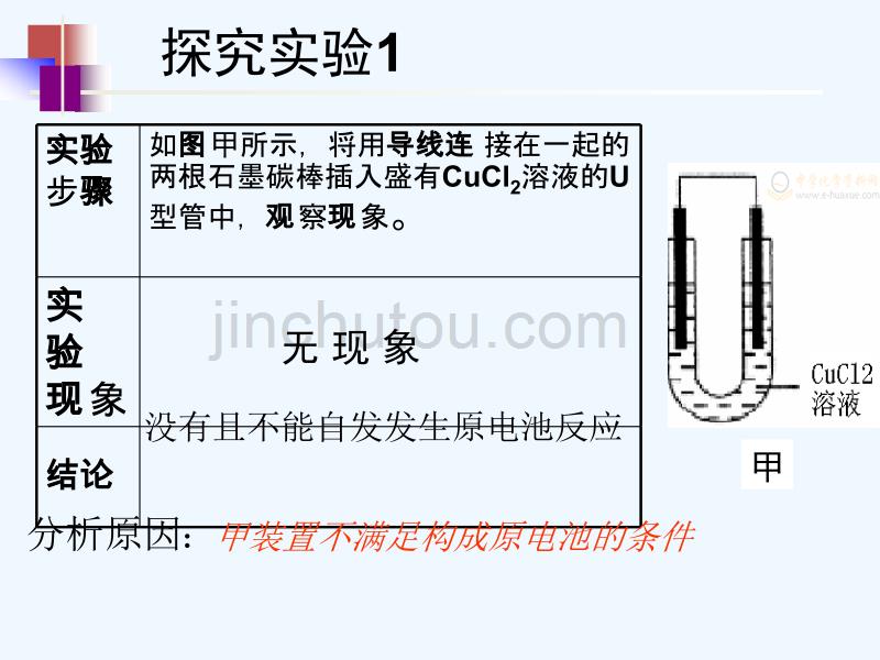 优课系列高中化学鲁科选修4 1.2 电能转化为化学能——电解 第1课时 课件（21张）_第3页