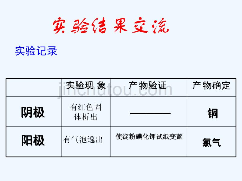 优课系列高中化学鲁科选修4 1.2 电能转化为化学能——电解 第1课时 课件（21张）_第5页