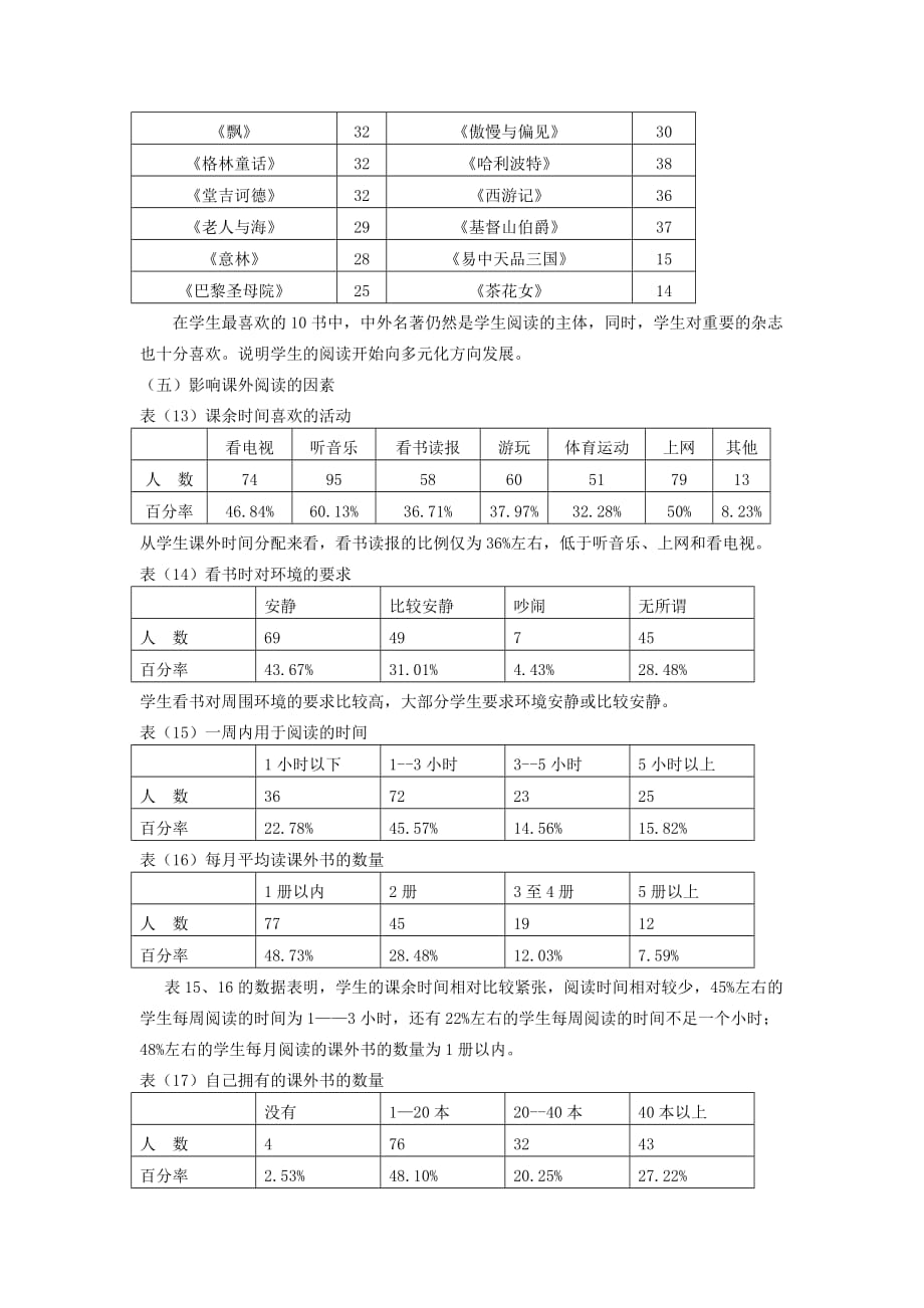 高中生阅读情况调查究研.doc_第4页