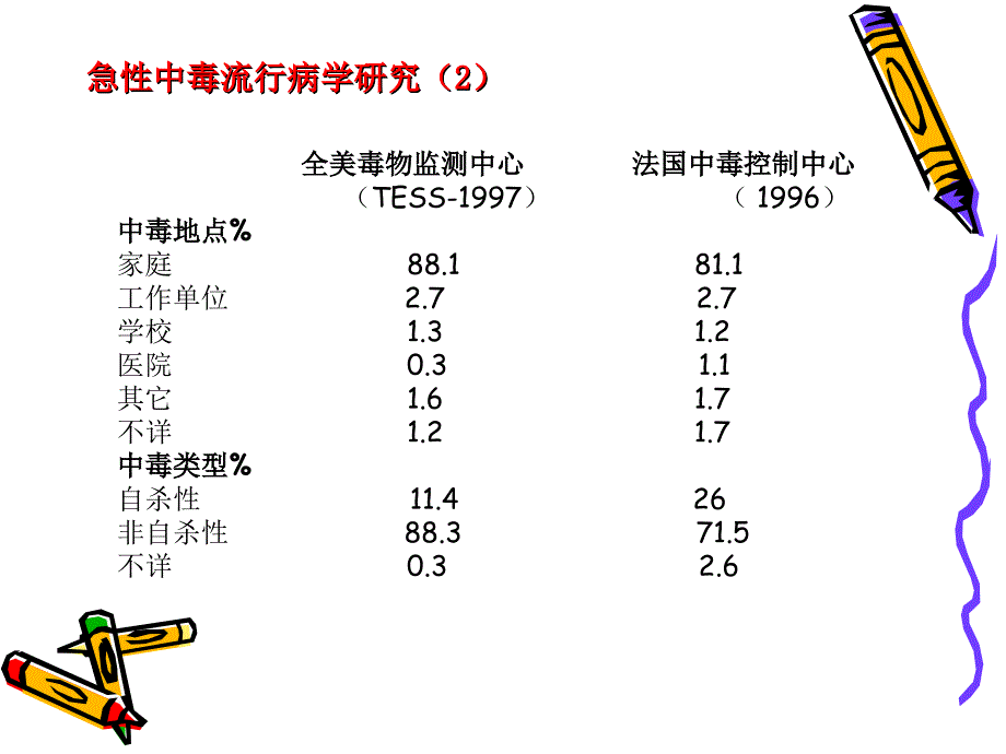 急性中毒完整版.ppt_第3页