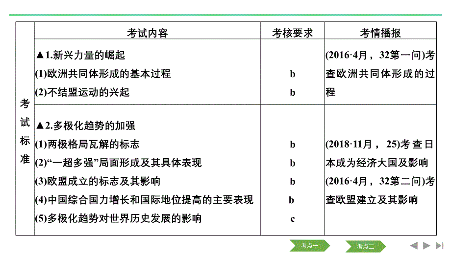 历史浙江高考新选考精品一轮复习课件：专题六 第16讲 走向多极化的世界政治格局_第2页