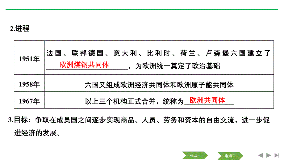 历史浙江高考新选考精品一轮复习课件：专题六 第16讲 走向多极化的世界政治格局_第4页