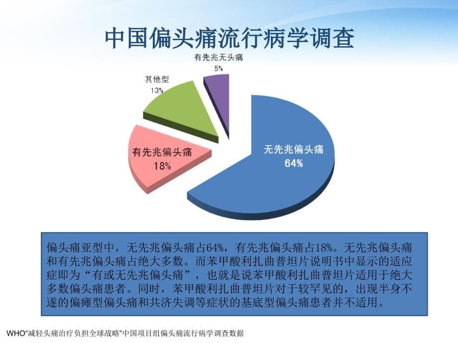 偏头痛与利扎曲普坦片PPT课件.ppt_第5页