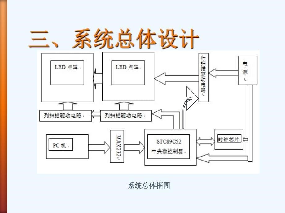 LED点阵电子显示屏的运用设计_第5页