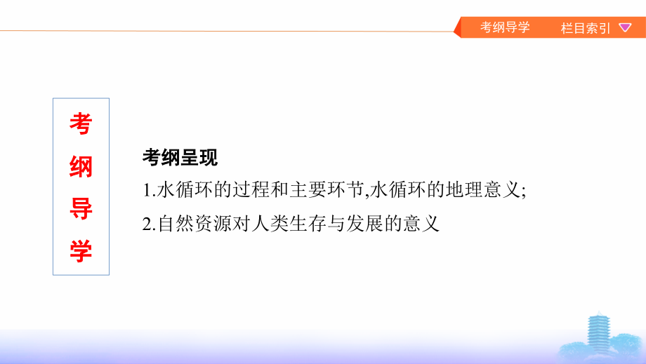 地理新攻略大一轮课标通用课件：第四单元1-第一讲　自然界的水循环与水资源的合理利用_第2页