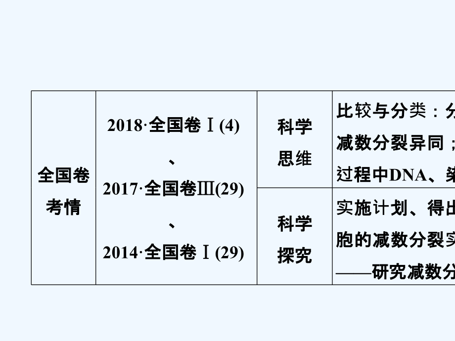 新高考生物（北师大）复习课件：第四单元 细胞的生命历程 第11讲_第2页