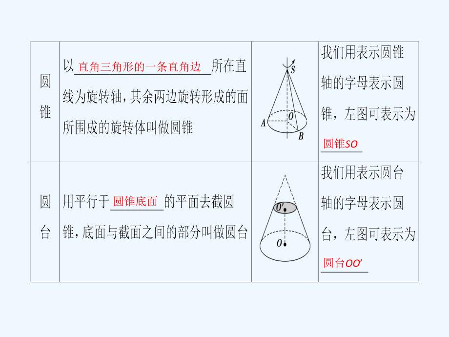 数学新课堂同步人教A必修二实用课件：第1章 1.1 第2课时 旋转体与简单组合体的结构特征_第4页