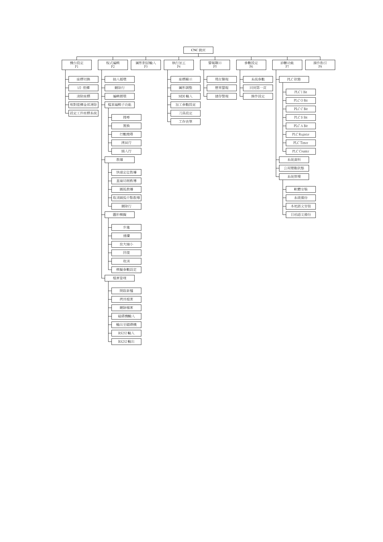 铣床操作手册_第3页