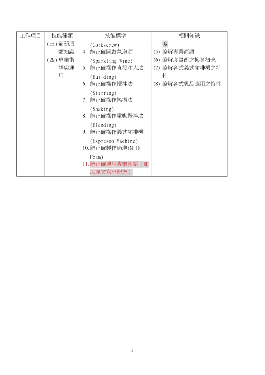 （技术规范标准）饮料调制技术士技能检定规范说明_第3页