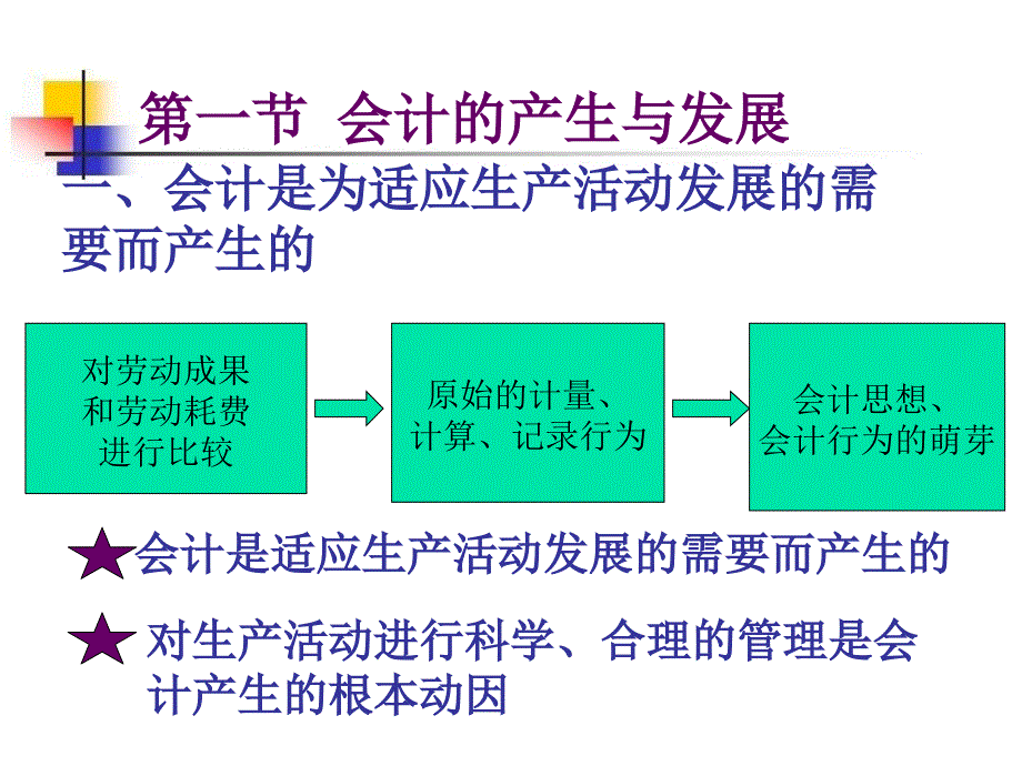 基础会计--第四版课件-第一章--总论.ppt_第2页