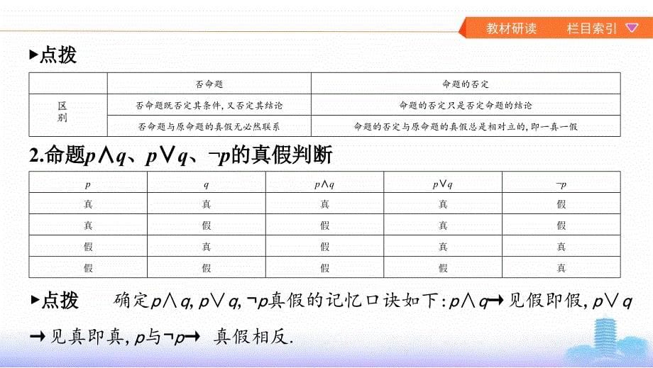 数学（理）新攻略大一轮课标通用课件：第一章 3-第三节　简单的逻辑联结词、全称量词与存在量词_第5页