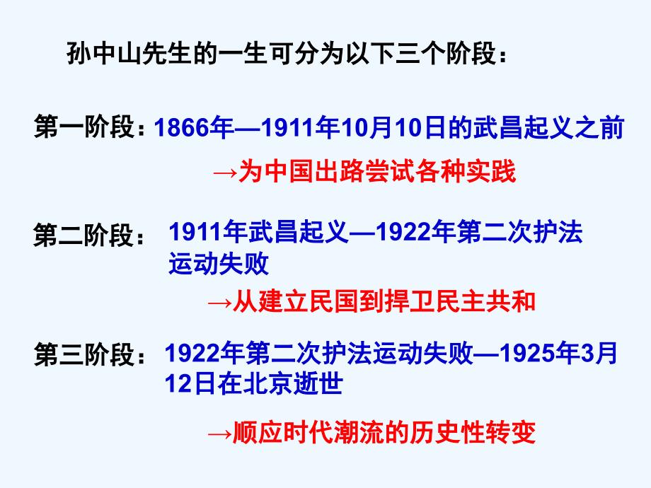 历史岳麓选修四 3.10 革命的先行者孙中山 课件_第4页