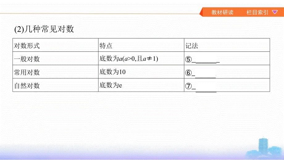 数学新攻略江苏专用大一轮课件：第二章 7-第七节　对数与对数函数_第5页