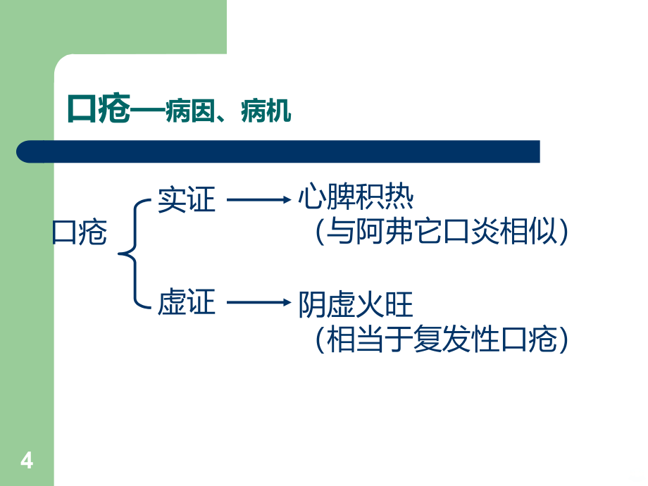 中医药适宜技术(新)PPT课件.ppt_第4页