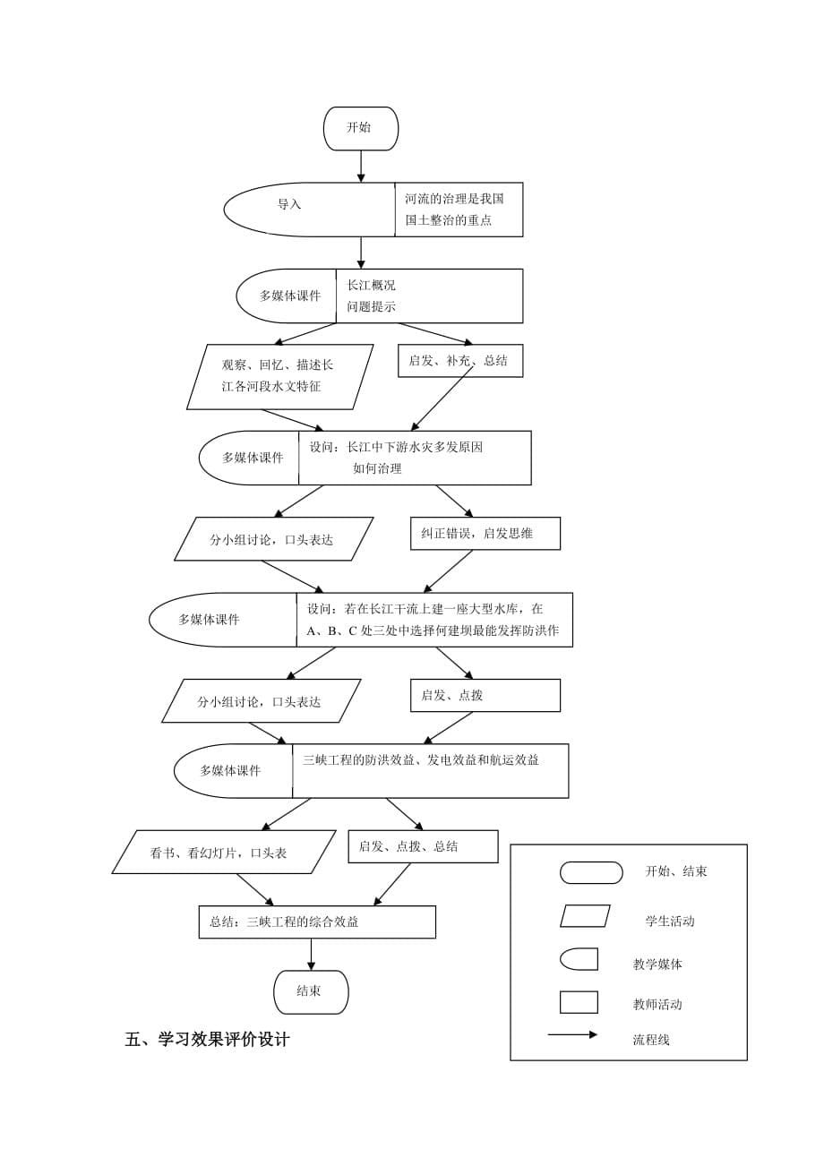河流的综合治理教学设计-宋波.doc_第5页
