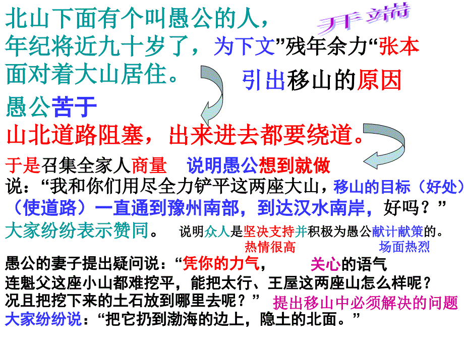 新人教版语文九下《愚公移山》ppt课件3_第4页