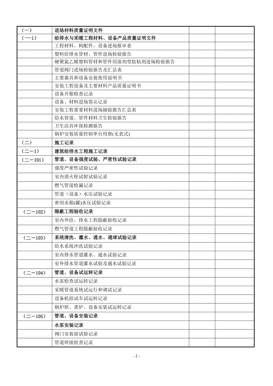 （设备管理）建筑设备安装工程资料目录_第2页