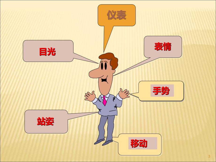 演讲与主持PPT课件.ppt_第3页