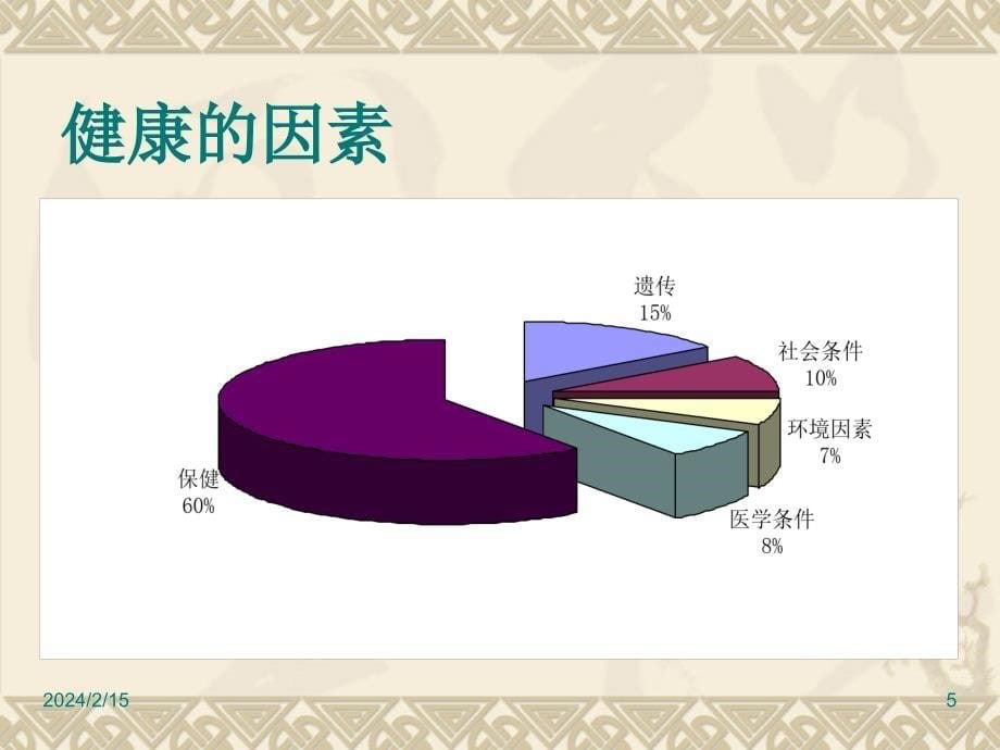 冬季不要进补如吃狗肉PPT课件.ppt_第5页