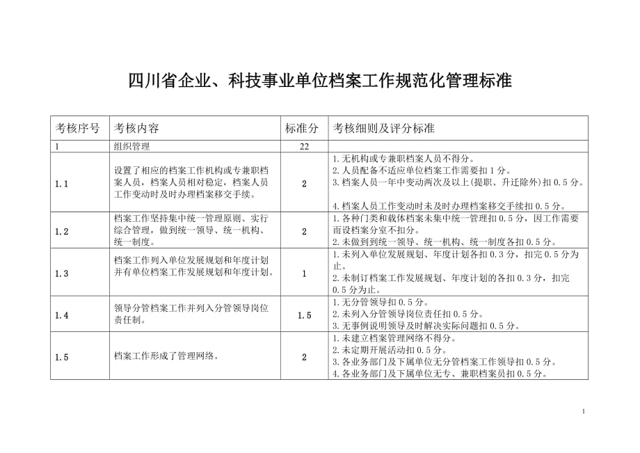 （工作规范）四川省企业科技事业单位档案工作规范化管理标准_第1页