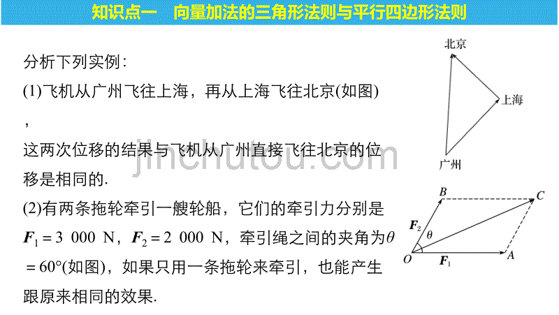 数学新学案同步必修四人教B全国通用课件：第二章 平面向量2.1.2_第5页