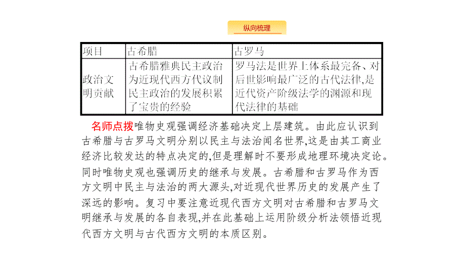 新设计历史岳麓大一轮复习课件：第二单元　古代希腊、罗马和近代西方的政治制 单元整合2_第4页