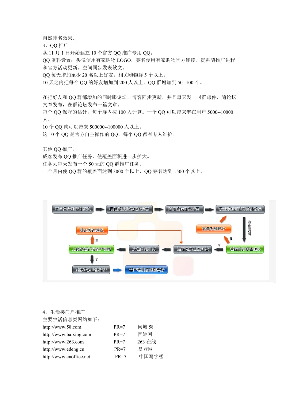 （营销策划）噢美美团购网推广计划书_第4页