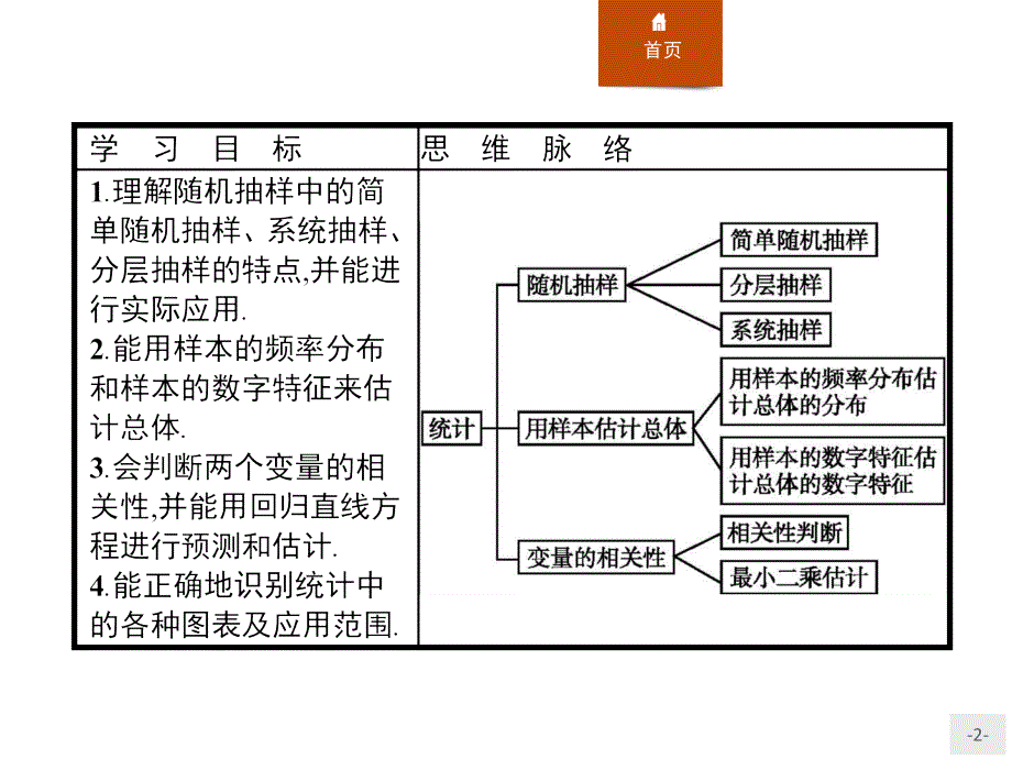 北师大数学必修三同步配套课件：习题课1_第2页