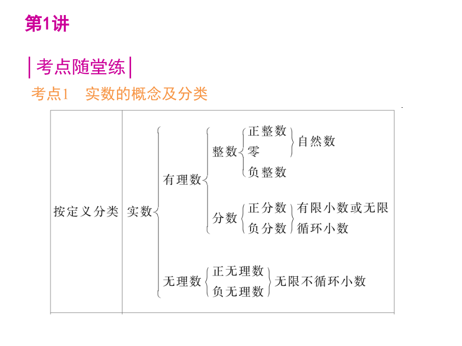 中考数学第一轮复习精品讲解第1单元数与式_第4页