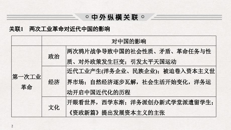 历史二轮复习（通史）课件：板块二 工业文明时代的世界与中国 板块提升（二）_第2页