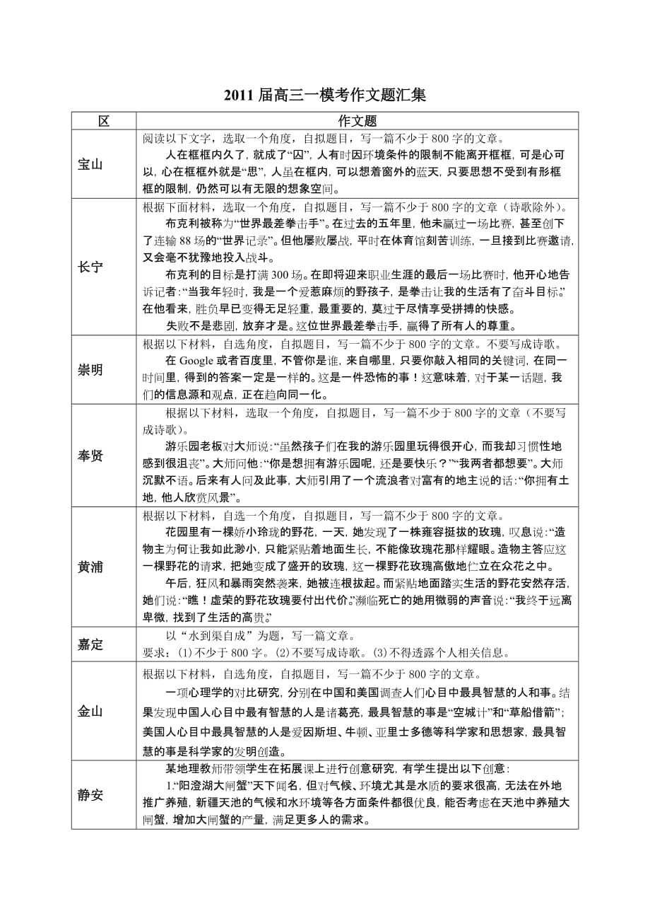 高三一模考作文题汇集.doc_第1页