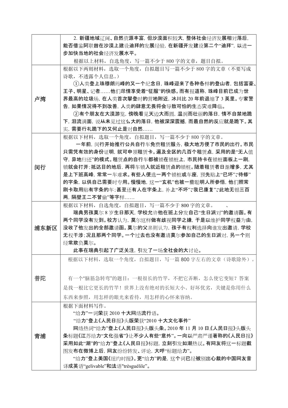 高三一模考作文题汇集.doc_第2页