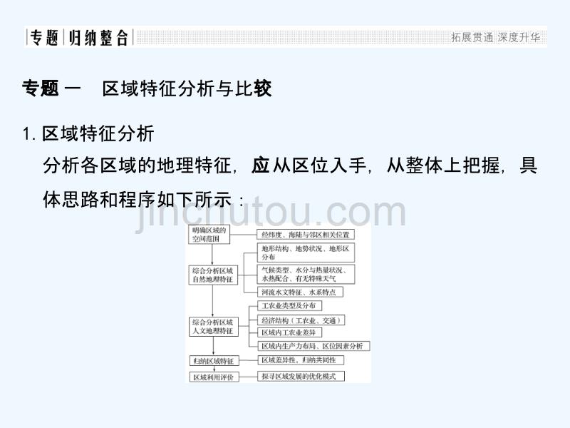 新设计地理人教必修三课件：第一章 地理环境与区域发展 章末整合提升_第3页